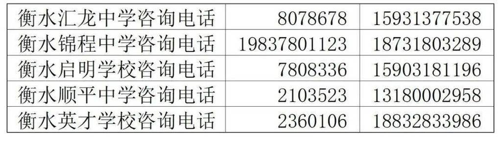 1301521身份证是哪里的？衡水气压是多少-图3