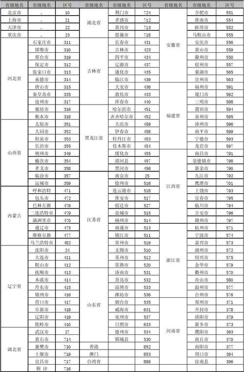 0311是那里的区号?衡水气压是多少钱-图3 0311是那里的区号?衡水气压是多少钱-图3