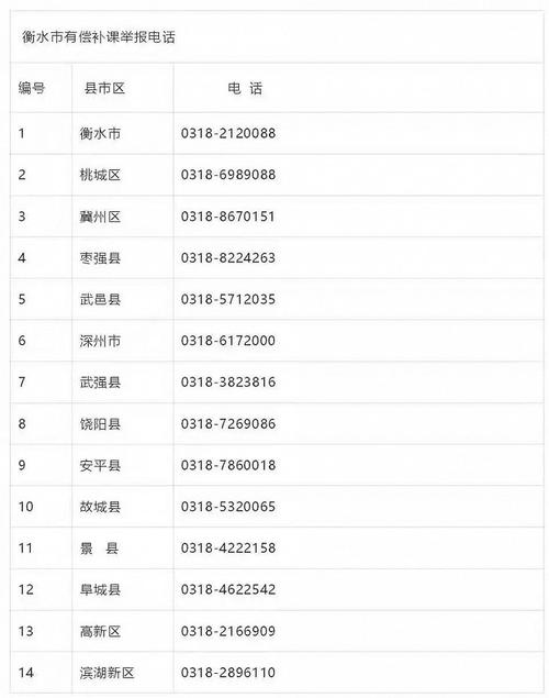 0311是那里的区号?衡水气压是多少钱-图2 0311是那里的区号?衡水气压是多少钱-图2