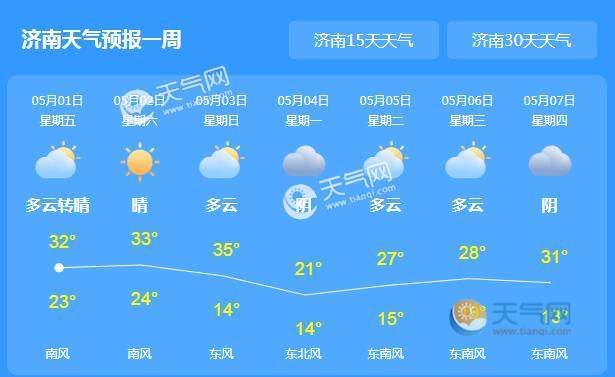 济南下周的天气预报15天?济南天气今天是多少-图2 济南下周的天气预报15天?济南天气今天是多少-图2
