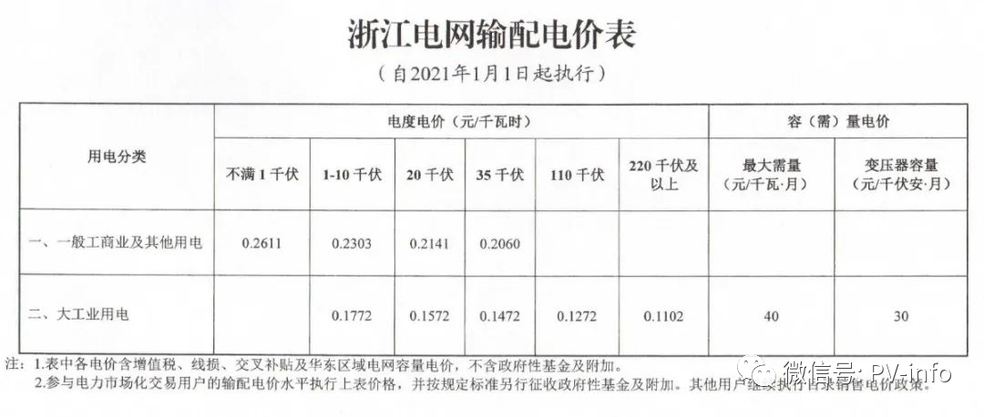 2021年12月1日家用电费会涨价吗?江苏12月温度多少度-图1 2021年12月1日家用电费会涨价吗?江苏12月温度多少度-图1