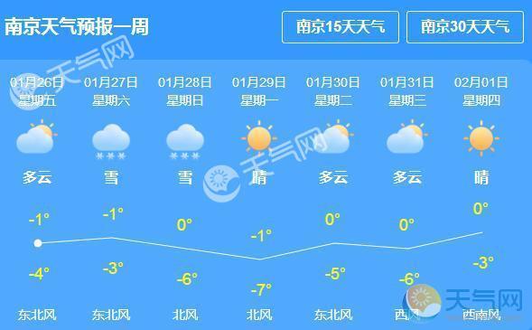 五月份南京温度?江苏5月温度多少时间-图2 五月份南京温度?江苏5月温度多少时间-图2