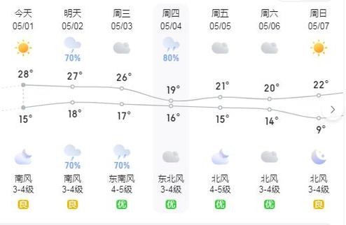 2023年江苏国庆期间会下雨吗?江苏5月温度多少时间表-图2 2023年江苏国庆期间会下雨吗?江苏5月温度多少时间表-图2