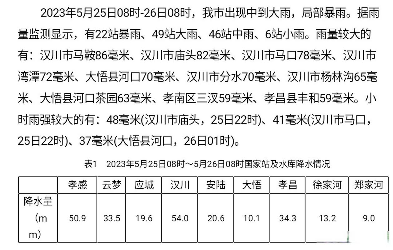 2023年江苏国庆期间会下雨吗?江苏5月温度多少时间表-图3 2023年江苏国庆期间会下雨吗?江苏5月温度多少时间表-图3