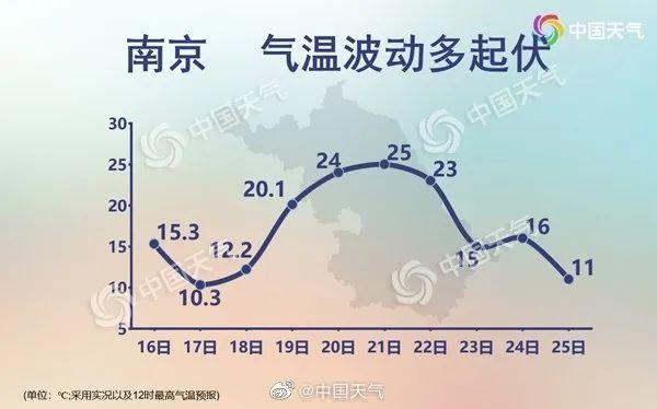 为什么南京最高温度只有39度?江苏最高温度多少度-图2 为什么南京最高温度只有39度?江苏最高温度多少度-图2
