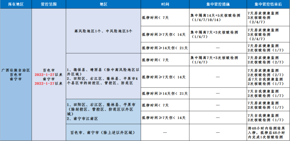 出入广西最新规定?今天葫芦岛多少钱-图1 出入广西最新规定?今天葫芦岛多少钱-图1