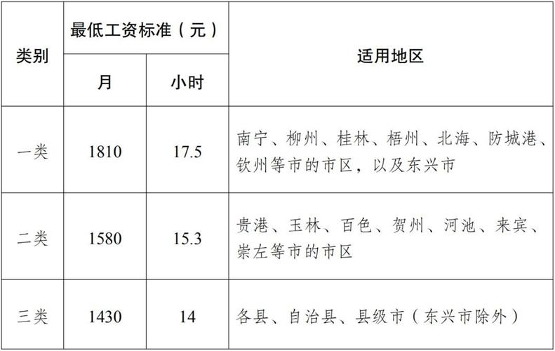 出入广西最新规定?今天葫芦岛多少钱-图2 出入广西最新规定?今天葫芦岛多少钱-图2