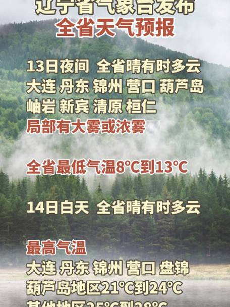 最近葫芦岛天气怎么样?今天今天葫芦岛多少度-图3 最近葫芦岛天气怎么样?今天今天葫芦岛多少度-图3
