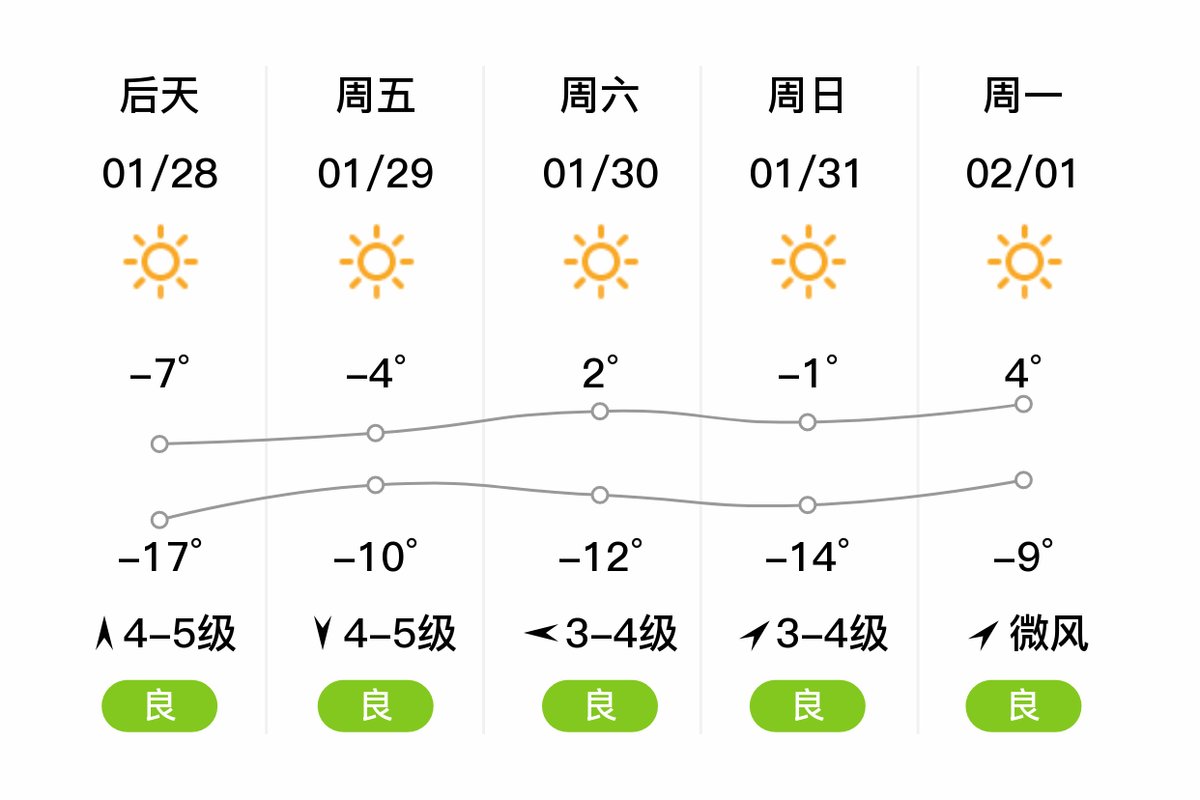 最近葫芦岛天气怎么样?今天今天葫芦岛多少度-图2 最近葫芦岛天气怎么样?今天今天葫芦岛多少度-图2