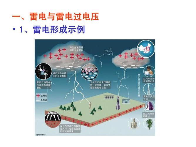 雷电种子一共多少级?雷电分多少级-图2 雷电种子一共多少级?雷电分多少级-图2