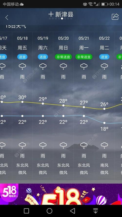 辽宁七月份天天下雨的原因?辽宁一年有多少雨天-图1 辽宁七月份天天下雨的原因?辽宁一年有多少雨天-图1