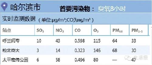 臭氧检测标准?臭氧污染指数是多少-图1 臭氧检测标准?臭氧污染指数是多少-图1