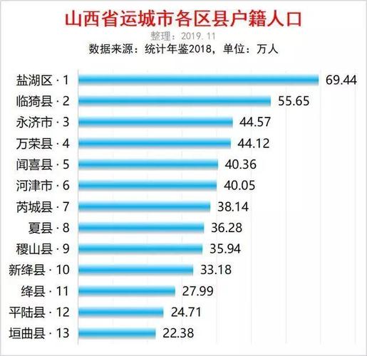 山西的市有多少?人口大约有多少?有多少个县?定襄离浑源多少公里-图2 山西的市有多少?人口大约有多少?有多少个县?定襄离浑源多少公里-图2