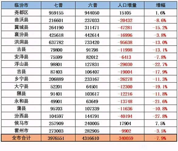 山西的市有多少?人口大约有多少?有多少个县?定襄离浑源多少公里-图3 山西的市有多少?人口大约有多少?有多少个县?定襄离浑源多少公里-图3