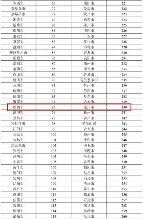 湖北省城市面积排名?鄂州最高温度是多少-图3 湖北省城市面积排名?鄂州最高温度是多少-图3
