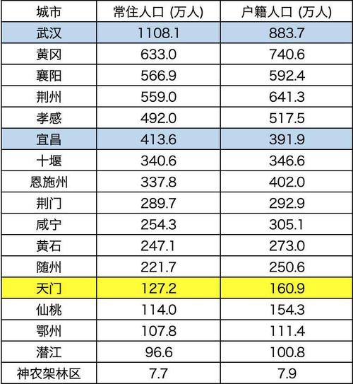 湖北省城市面积排名?鄂州最高温度是多少-图2 湖北省城市面积排名?鄂州最高温度是多少-图2