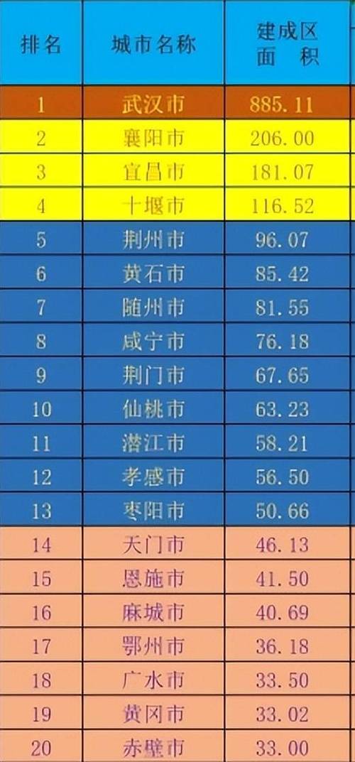 湖北省城市面积排名?鄂州最高温度是多少-图1 湖北省城市面积排名?鄂州最高温度是多少-图1