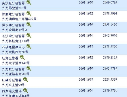 香港号码有哪些号段?香港区号有多少个-图3 香港号码有哪些号段?香港区号有多少个-图3