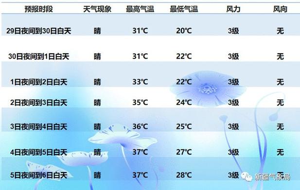 库尔勒冬天最低气温是多少?新疆冬天气温多少度-图1 库尔勒冬天最低气温是多少?新疆冬天气温多少度-图1