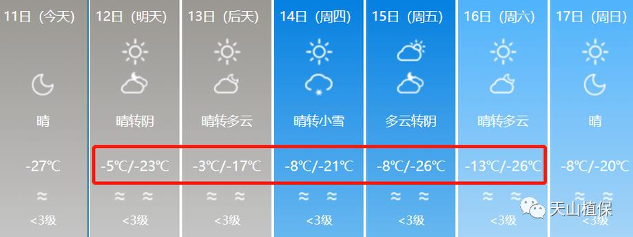 库尔勒冬天最低气温是多少?新疆冬天气温多少度-图3 库尔勒冬天最低气温是多少?新疆冬天气温多少度-图3