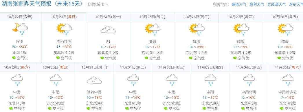 张家界五月气温如何?张家界六月份气温多少-图3 张家界五月气温如何?张家界六月份气温多少-图3