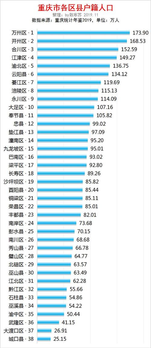 酉阳县是几线城市?重庆忠县的区号是多少-图2 酉阳县是几线城市?重庆忠县的区号是多少-图2