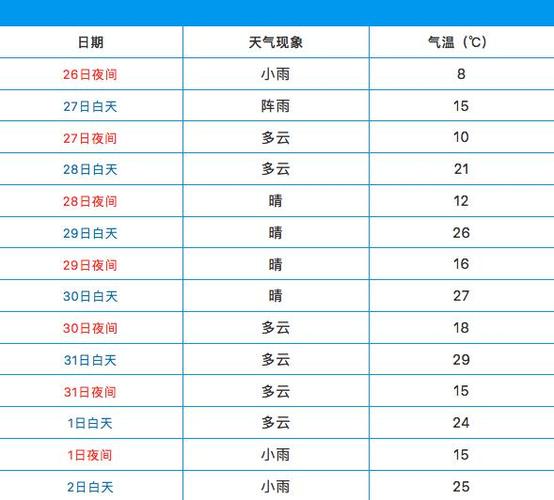 泰国七月份天气怎么样?泰国七月的气温是多少-图3 泰国七月份天气怎么样?泰国七月的气温是多少-图3