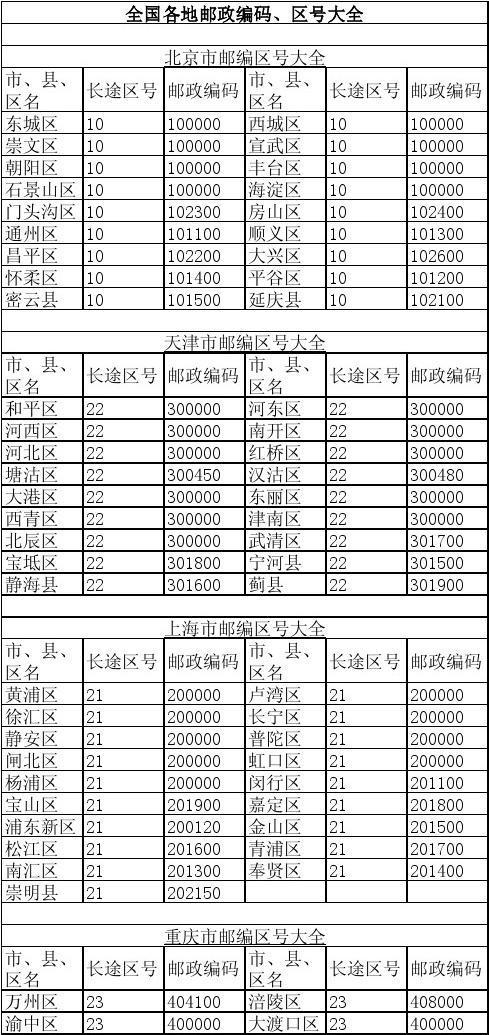 河北省的电话区号是多少?唐山区号是多少-图2 河北省的电话区号是多少?唐山区号是多少-图2