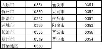 03154866286是哪里的号?唐山区号是多少钱-图2 03154866286是哪里的号?唐山区号是多少钱-图2