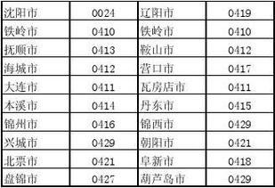 03154866286是哪里的号?唐山区号是多少钱-图1 03154866286是哪里的号?唐山区号是多少钱-图1