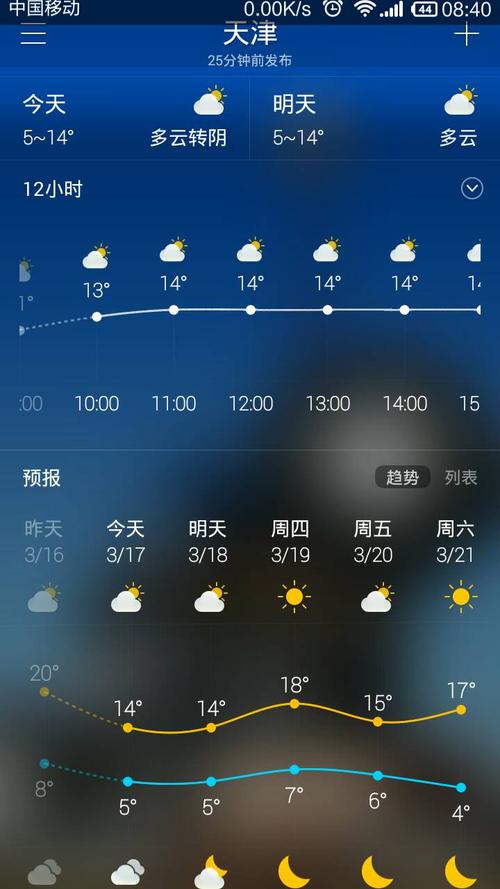天津天气预报参数?天津今天天气多少度-图2 天津天气预报参数?天津今天天气多少度-图2