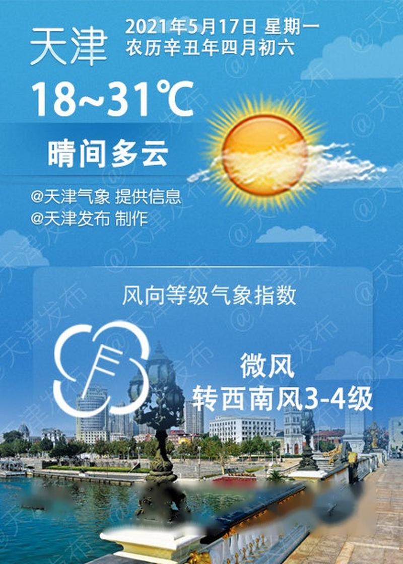 天津气候特点?天津夏天一般多少度-图3 天津气候特点?天津夏天一般多少度-图3