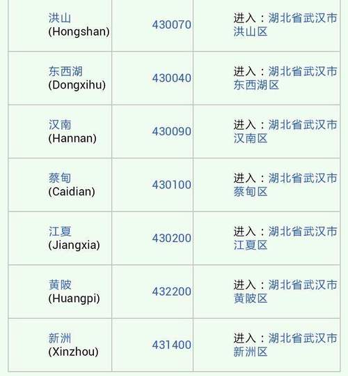 武汉区号为什么是3位数?武汉武汉区号多少-图2 武汉区号为什么是3位数?武汉武汉区号多少-图2