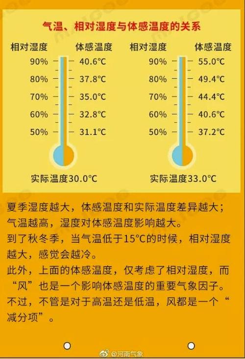 体感温度和空气温度差多少?夏天空气温度是多少度-图2 体感温度和空气温度差多少?夏天空气温度是多少度-图2