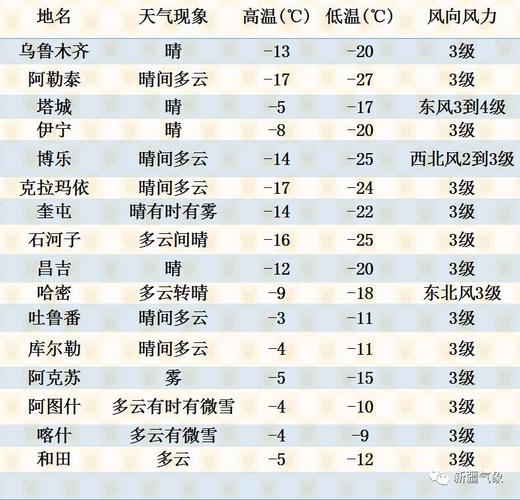 6月份哪里的气温低?新疆六月份大概多少度-图1 6月份哪里的气温低?新疆六月份大概多少度-图1
