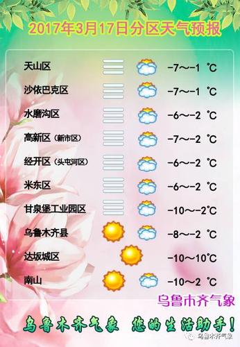 6月份哪里的气温低?新疆六月份大概多少度-图2 6月份哪里的气温低?新疆六月份大概多少度-图2