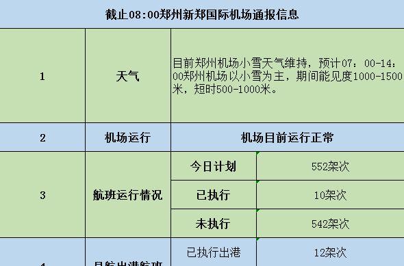 河南降雨与飞机有关吗?新郑天气气压是多少-图1 河南降雨与飞机有关吗?新郑天气气压是多少-图1
