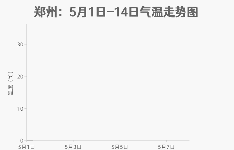 郑州今天气压适合钓鱼吗?新郑天气气压是多少钱-图1 郑州今天气压适合钓鱼吗?新郑天气气压是多少钱-图1