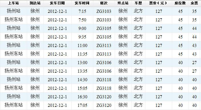 徐州离上海有多远?徐州气压多少钱-图2 徐州离上海有多远?徐州气压多少钱-图2