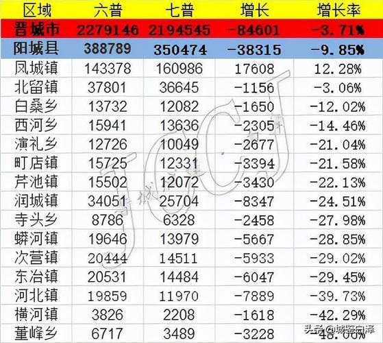 山西经济20强县(市)是哪几个?阳城到闻喜县多少公里-图1 山西经济20强县(市)是哪几个?阳城到闻喜县多少公里-图1