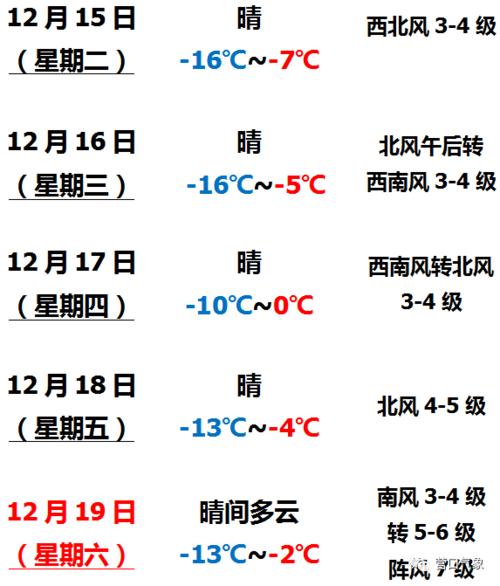 辽宁省冬天冷度排名?营口6月份温度是多少-图1 辽宁省冬天冷度排名?营口6月份温度是多少-图1