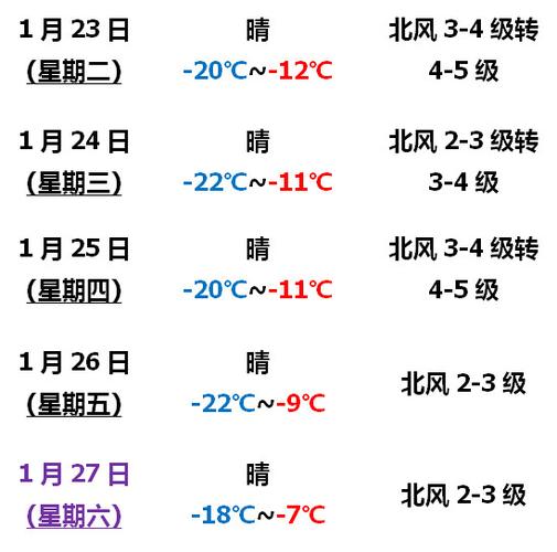 辽宁省冬天冷度排名?营口6月份温度是多少-图2 辽宁省冬天冷度排名?营口6月份温度是多少-图2