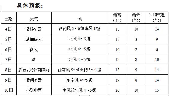 辽宁省冬天冷度排名?营口6月份温度是多少-图3 辽宁省冬天冷度排名?营口6月份温度是多少-图3