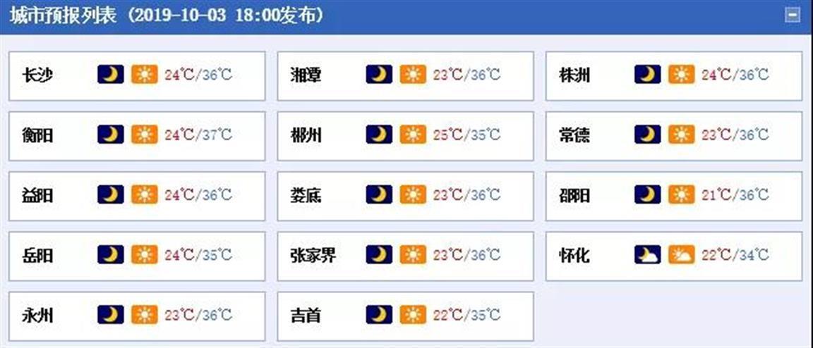 永州冬天最冷多少度?永州夏天温度最高多少钱-图1 永州冬天最冷多少度?永州夏天温度最高多少钱-图1