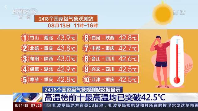 重庆夏天地表温度?重庆七月底多少温度-图2 重庆夏天地表温度?重庆七月底多少温度-图2