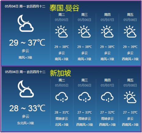 泰国最冷是几月份啊?4月的泰国气温是多少天-图2 泰国最冷是几月份啊?4月的泰国气温是多少天-图2