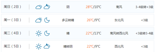 长治气候湿润还是干燥?长治温度是多少时间-图2 长治气候湿润还是干燥?长治温度是多少时间-图2