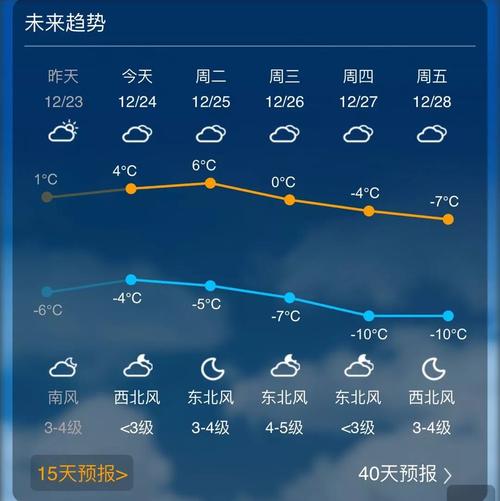 长治气候湿润还是干燥?长治温度是多少时间-图1 长治气候湿润还是干燥?长治温度是多少时间-图1