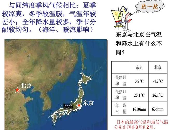 日本冬天温度大概多少度?东京 北京 温度多少-图1 日本冬天温度大概多少度?东京 北京 温度多少-图1