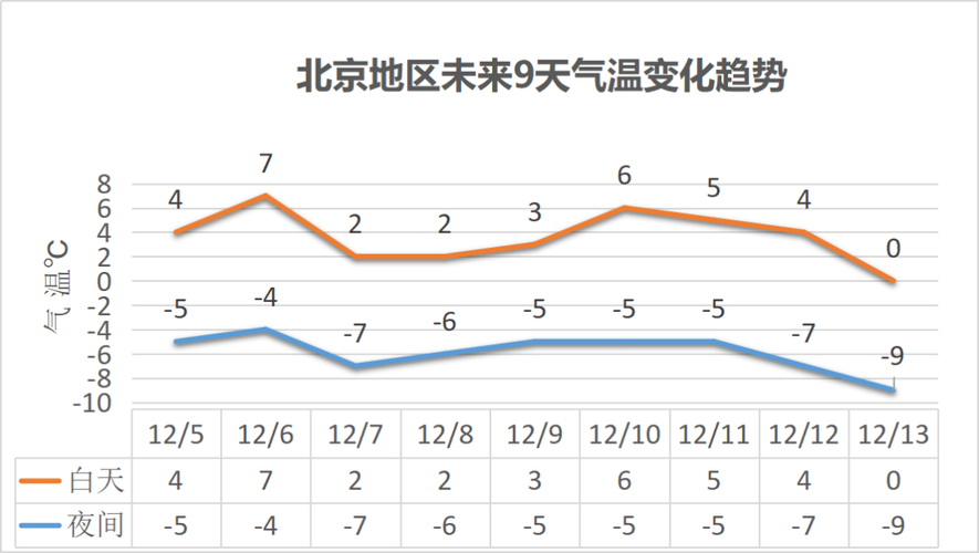 日本冬天温度大概多少度?东京 北京 温度多少-图2 日本冬天温度大概多少度?东京 北京 温度多少-图2